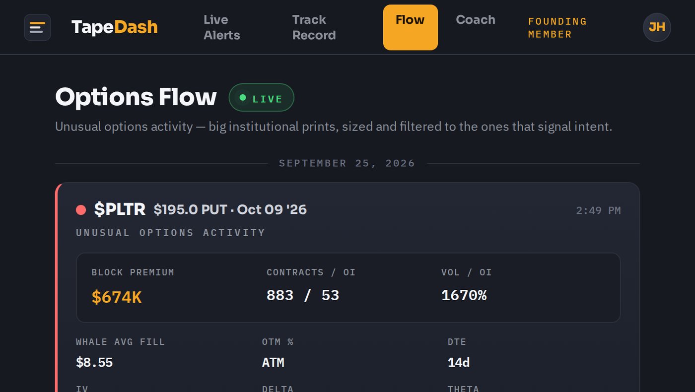 Options Flow